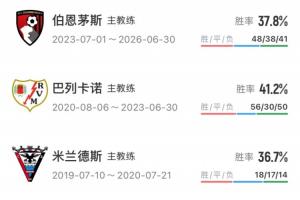 即将登陆豪门！伊劳拉执教履历：率巴列卡诺升西甲+樱桃首进欧战配图