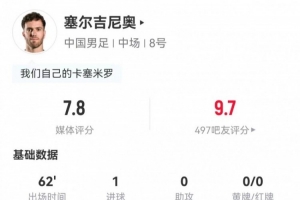 塞尔吉尼奥本场数据：2次射门收获1个进球，传球成功率94.4%配图