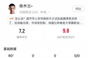 吧友打出9.8分！21岁依木兰全场7次抢断控制中场，8次对抗7次成功配图